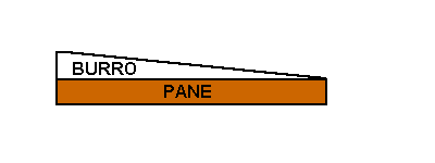 distribuzione del pane